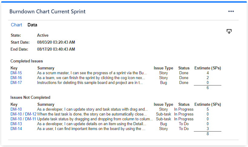 The Data tab showing sprint details