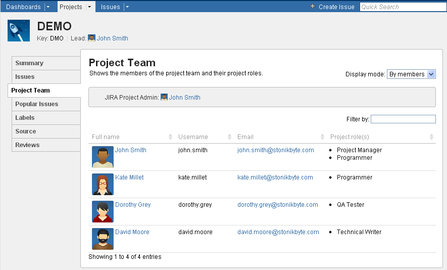 The project team displayed by members