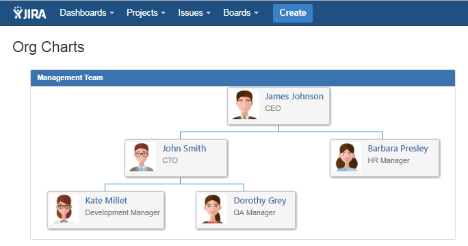 Org Chart In Confluence