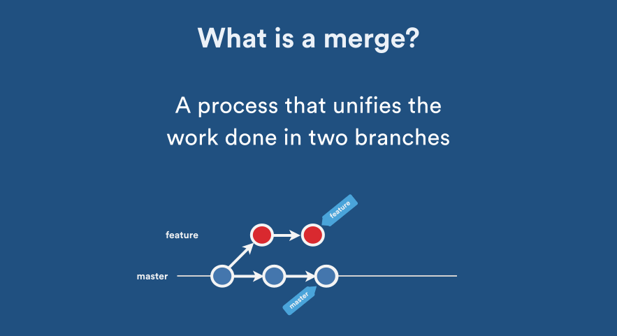 what is a merge