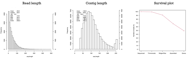 QC plots for a number of samples