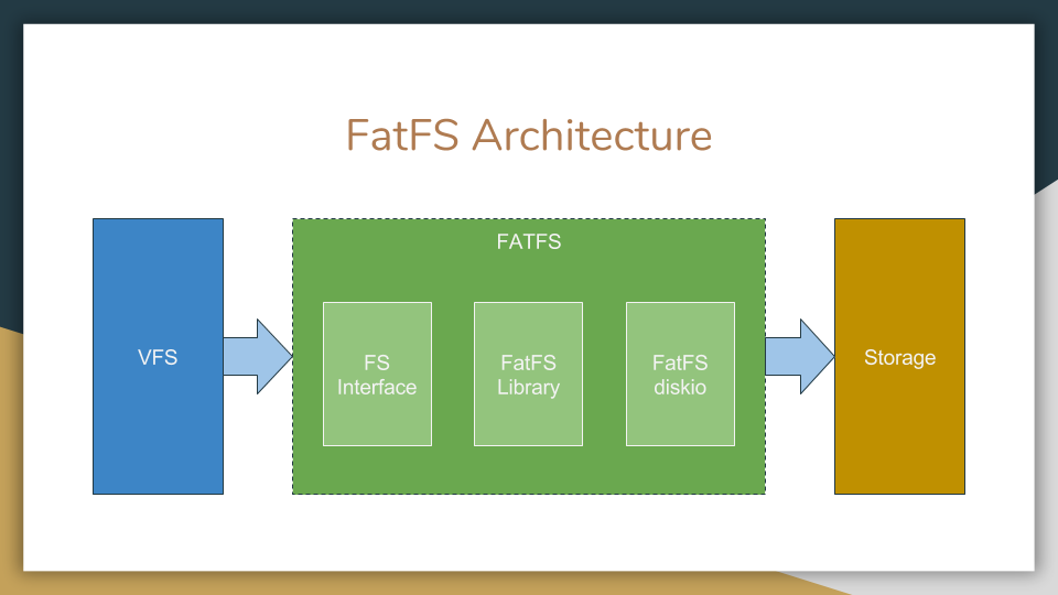 FatFS1.png