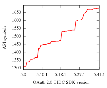 oauth2-oidc-sdk-2.png
