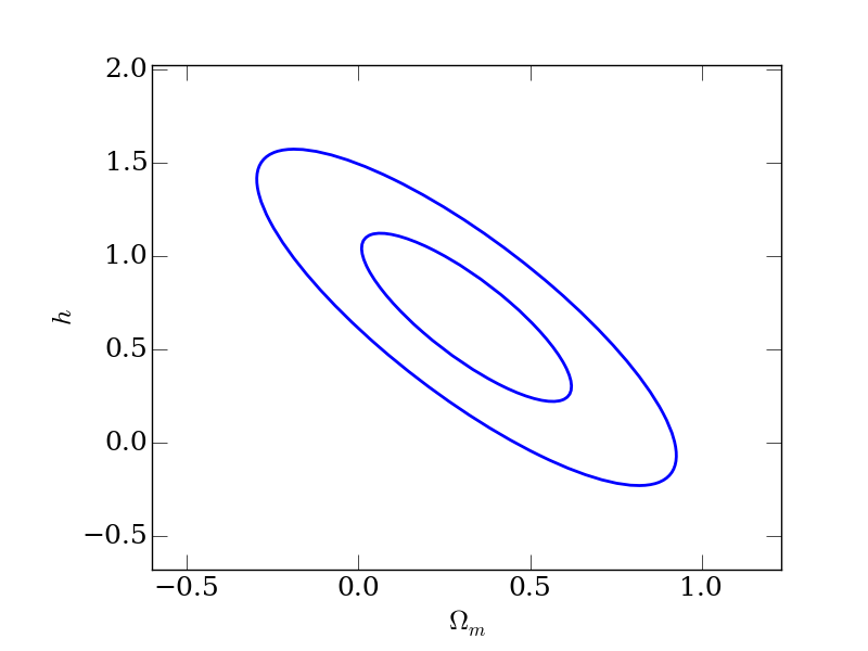 2D_cosmological_parameters--omega_m_cosmological_parameters--h0.png