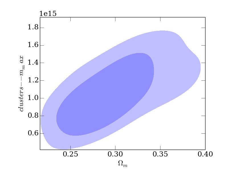 gordo_2D_cosmological_parameters--omega_m_clusters--m_max.png
