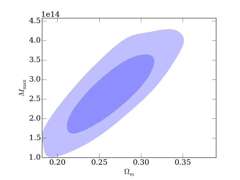 example_c_2D_cosmological_parameters--omega_m_clusters--m_max.png