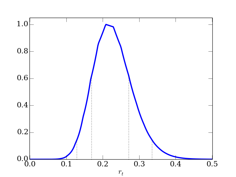 demo3_cosmological_parameters--r_t.png