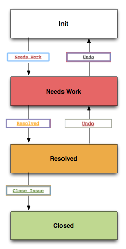 comment_workflow_small.png
