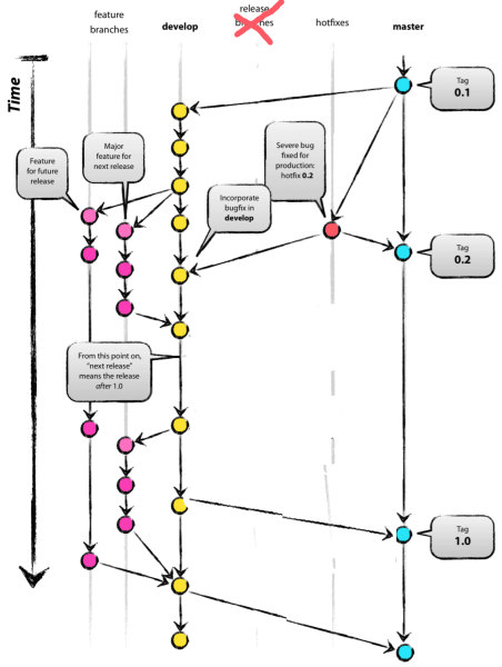 a-git-branching-model-simplified.png