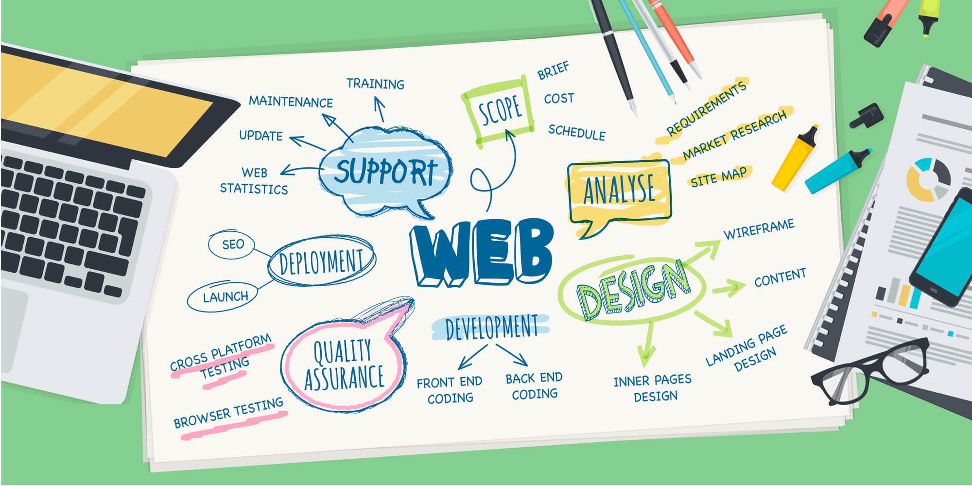key-principles-of-effective-web-design-and-development.jpg