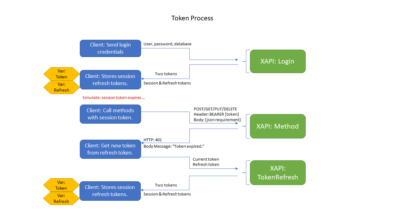 tokens_overview.png