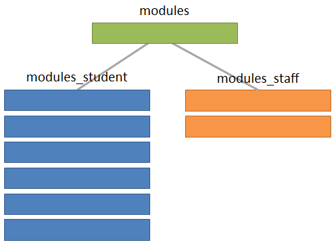 module_tables.png