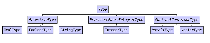 ppml-type_hierarchy.png