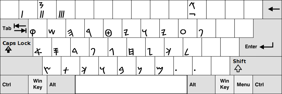 Paleo-Hebrew / Phoenician Unicode Keyboard Layout