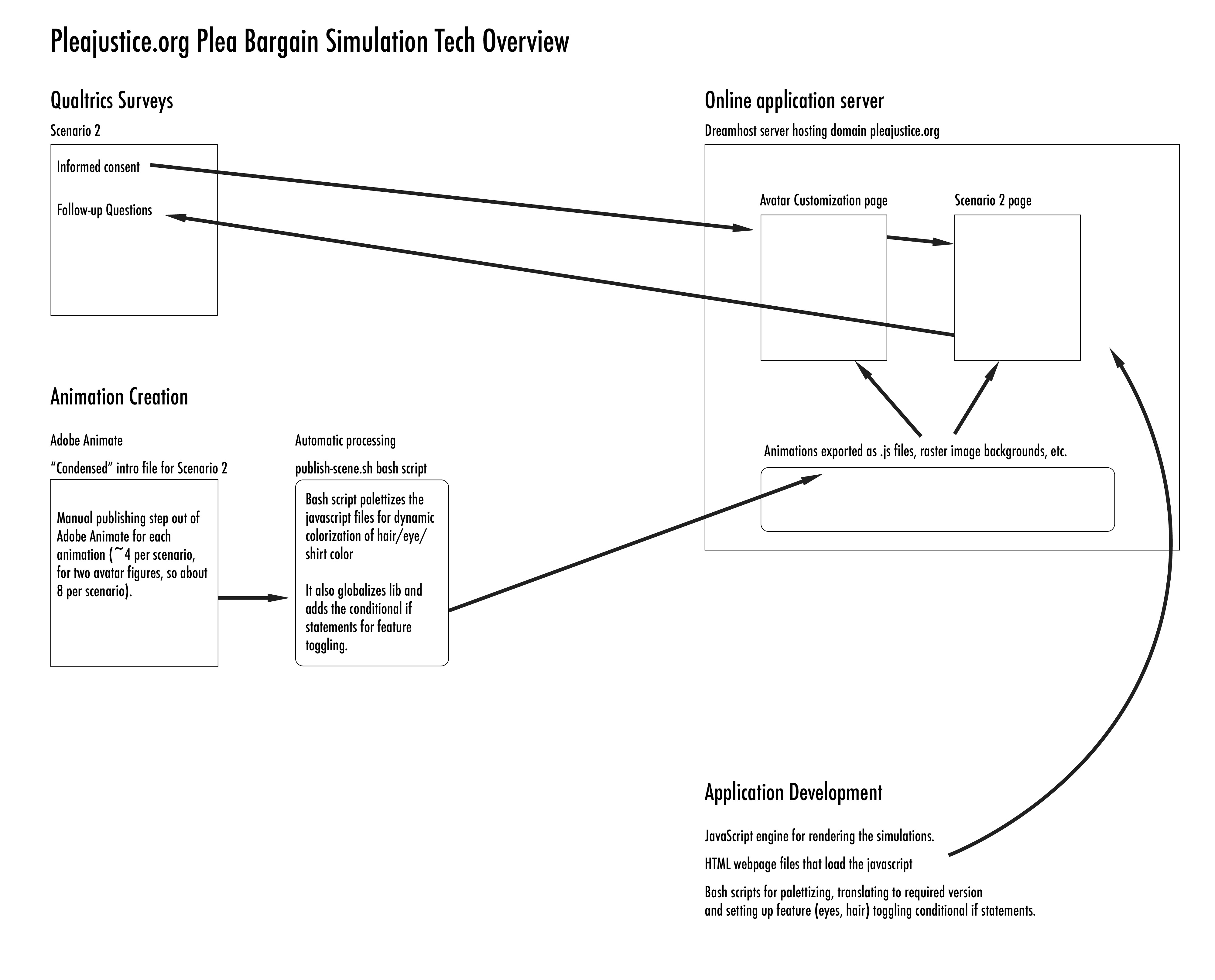 Project Overview Diagram v0.1.1-01.jpg