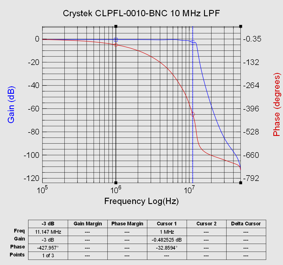 Crystek CLPFL-0010-BNC 10 MHz LPF.png