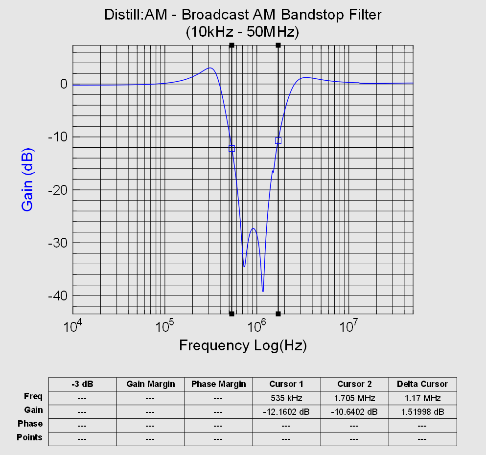Distill AM - Broadcast AM Bandstop Filter, 1.0 Vpp, DC 50R, 10kHz - 50MHz, AM Band Marked.png
