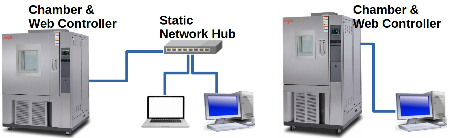 Network connection on a static setup