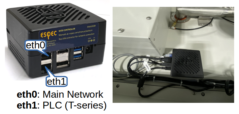 Ethernet ports on EWC hardware