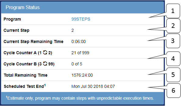 Monitor Page: Program status