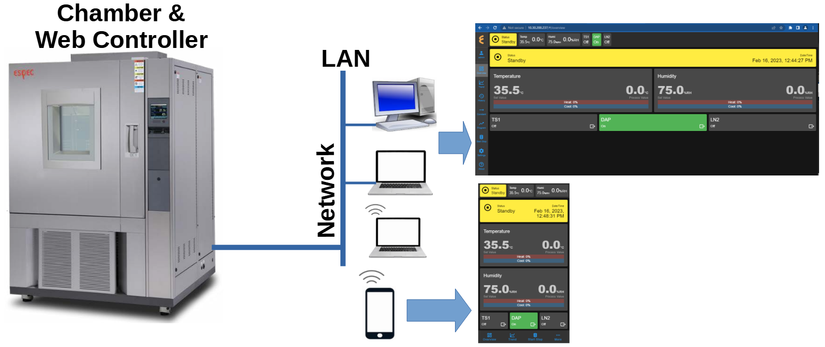 Network connection on a DHCP setup