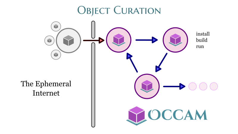 occam-system-model-curation.png