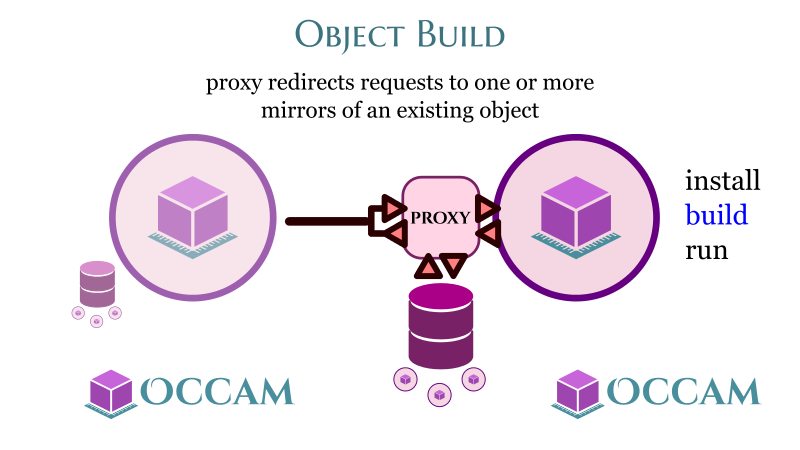 occam-system-model-build-2.png