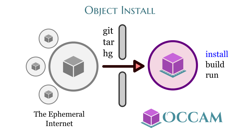 occam-system-model-install.png