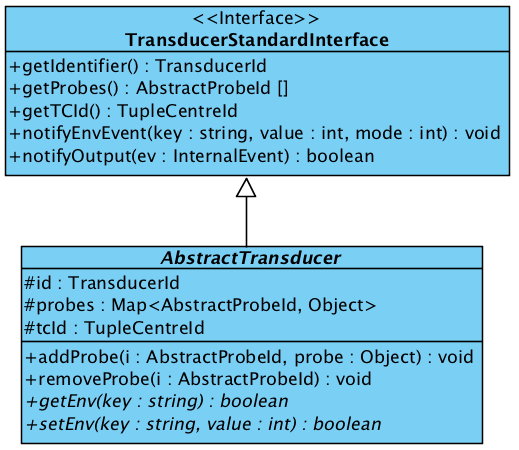 UML-Transducer.jpeg
