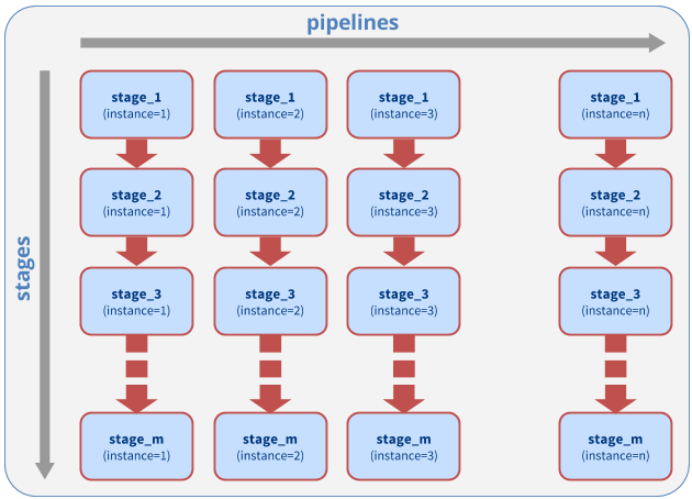 EnMD Ensemble of Pipelines Pattern.png