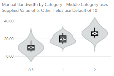 manual-bandwidth-by-category.png