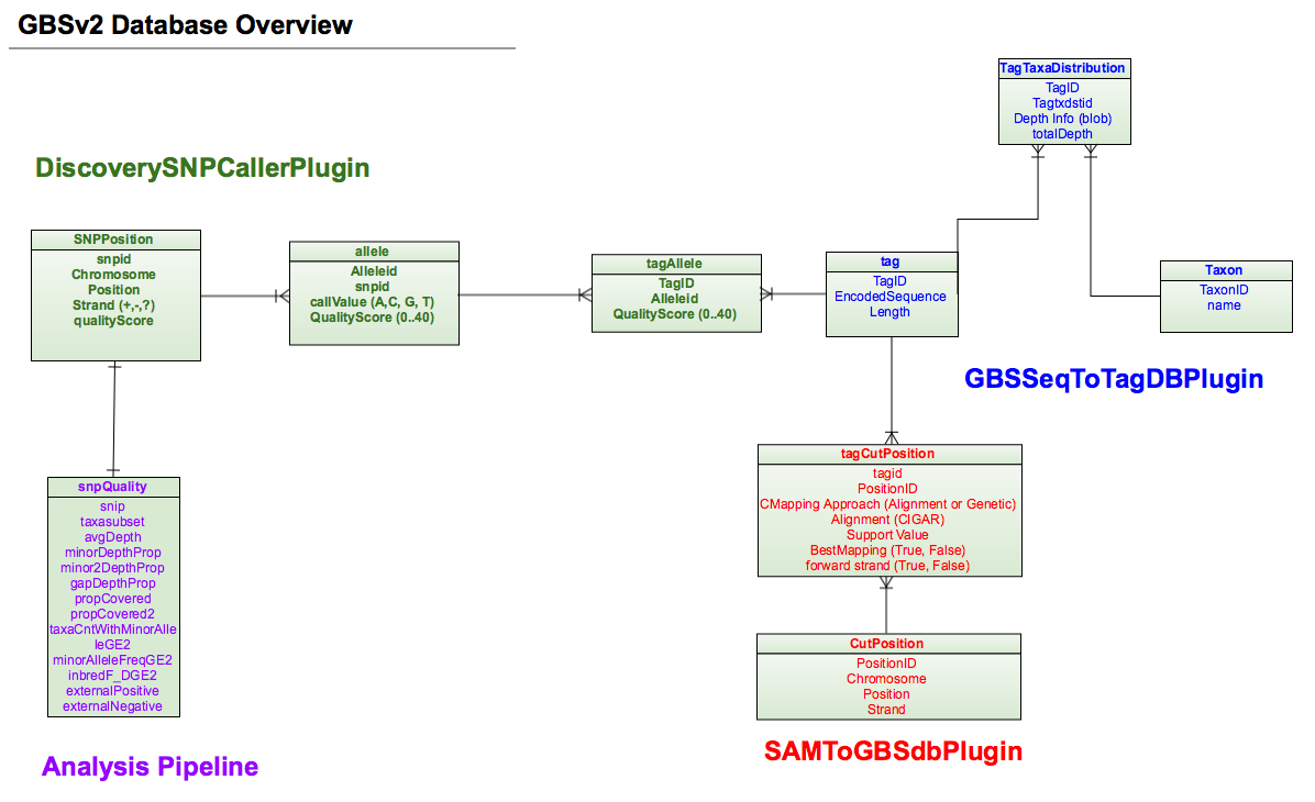 GBSv2DataBaseOverview.png