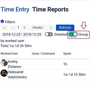 Time Reports group by worked