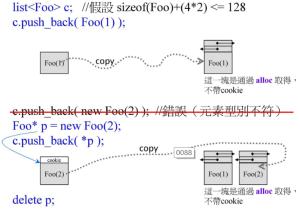 【C++内存管理】11_G2.9 std::alloc 概念大整理