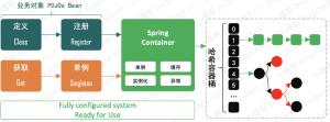 《Spring 手撸专栏》第 3 章：初显身手，运用设计模式，实现 Bean 的定义、注册、获取