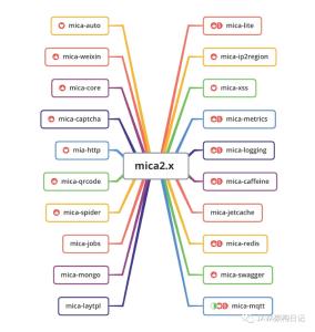 mica 2.5.0 2.4.6 发布，Spring native 实战